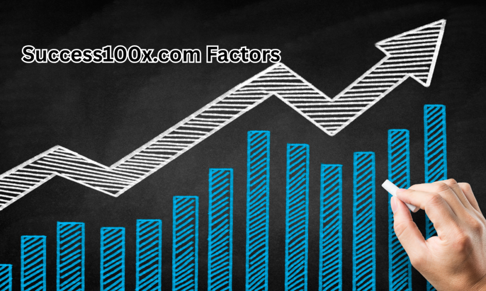 Success100x.com Factors